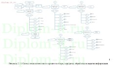Разработка Интернет-магазин стоматологического оборудования и материалов