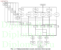 Разработка программы мониторинга продукции, представленной в интернет-магазинах на российском рынке