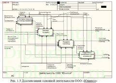 Разработка программы мониторинга продукции, представленной в интернет-магазинах на российском рынке