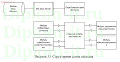 Информационная система удаленного обслуживания клиентов банка (кредитование), диплом по информатике