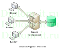 Внедрение  автоматизированной банковской системы в коммерческом  банке