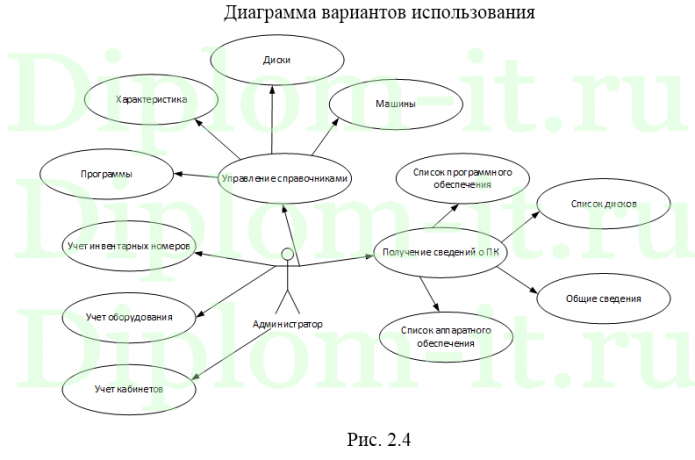 Разработка программы для администрирования школьной компьютерной сети, Диплом по информатике