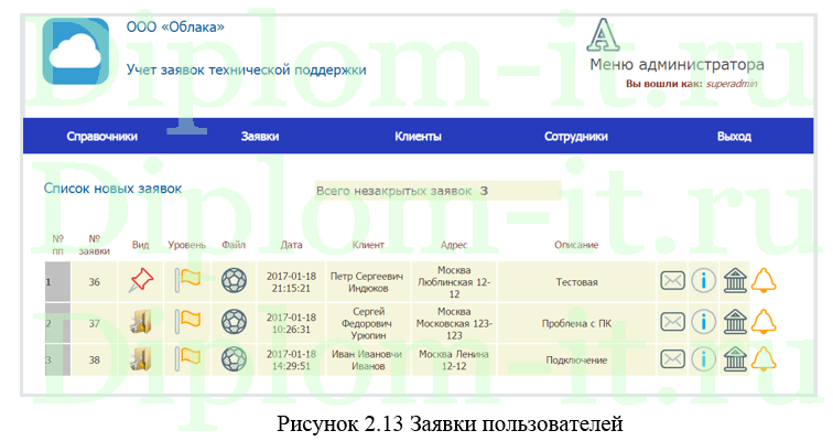 Автоматизация обработки заявок в компании, занимающейся аутсорсингом, дипломная работа по информатике