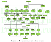 Разработка автоматизированного рабочего места экономиста операционного отдела банка, ВКР по информатике