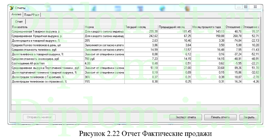 Автоматизация учета спроса на продуктовый ассортимент на примере ИП