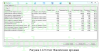 Автоматизация учета спроса на продуктовый ассортимент на примере ИП