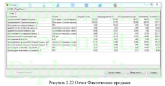 Автоматизация учета спроса на продуктовый ассортимент на примере ИП