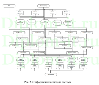 Проектирование расширений функциональности ИС на основе анализа бизнес-процессов, диплом по информатике