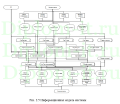 Проектирование расширений функциональности ИС на основе анализа бизнес-процессов, диплом по информатике