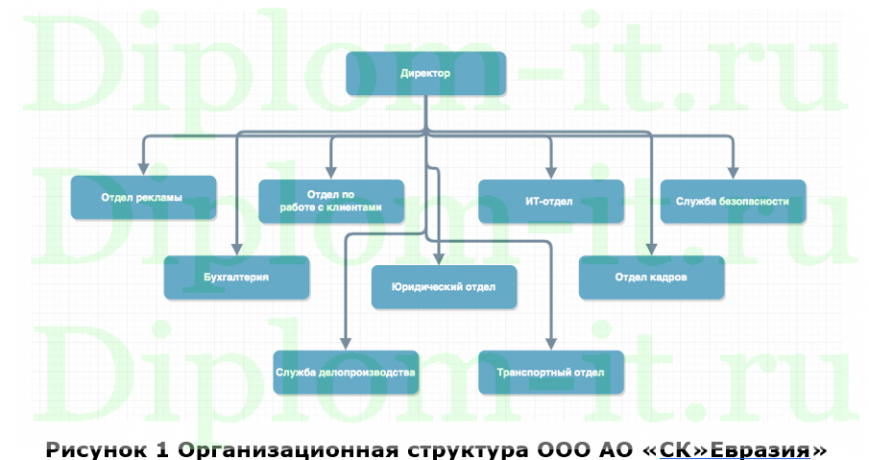 Автоматизация приема платежей в базе конфигурации «1С Предприятия 8.3» в АО «СК»Евразия»