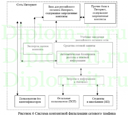  Применение межсетевых экранов типа «г» для защиты веб ресурсов, ВКР по защите информации 