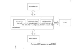 Разработка автоматизированной информационной системы клиентского обслуживания в ООО