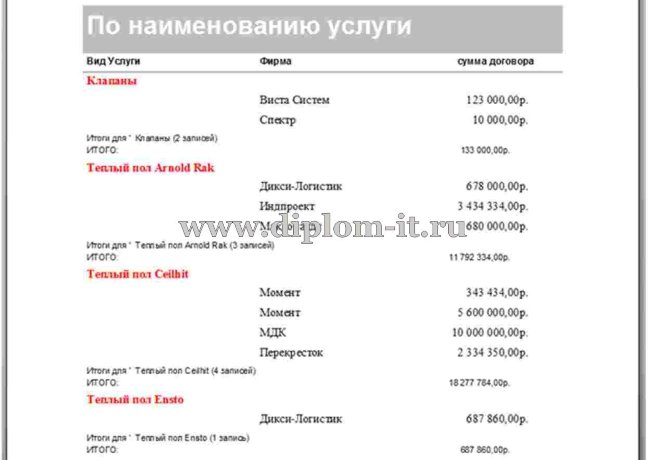  Разработка автоматизированной информационной системы клиентского обслуживания в ООО 