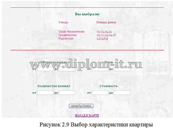  Создание веб-приложения для автоматизации деятельности агентства недвижимости 