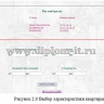  Создание веб-приложения для автоматизации деятельности агентства недвижимости 
