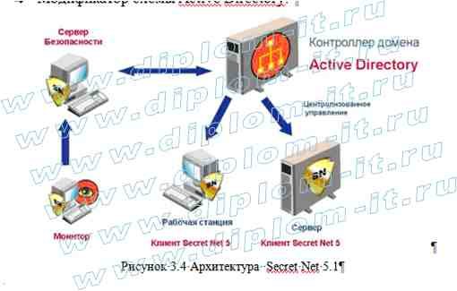  Разработка мероприятий по защите информации коммерческого банка от внешних угроз 
