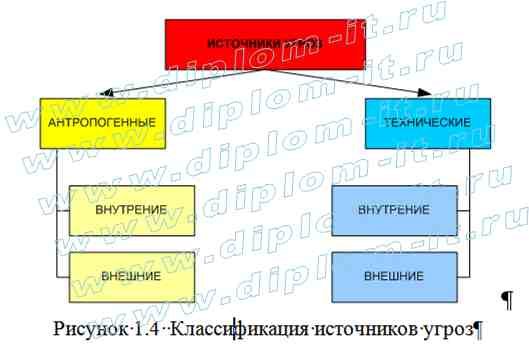  Разработка мероприятий по защите информации коммерческого банка от внешних угроз 