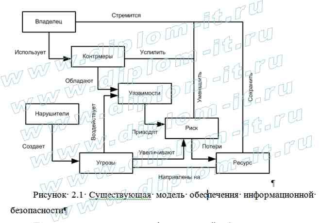  Разработка мероприятий по защите информации коммерческого банка от внешних угроз 