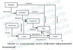Разработка мероприятий по защите информации коммерческого банка от внешних угроз