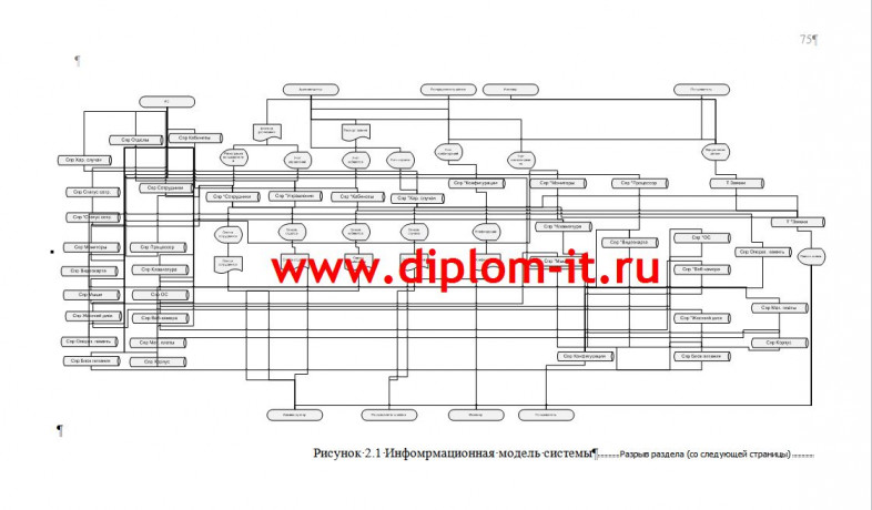 Автоматизация системы подачи, учета и выполнения заявок на обслуживание орг.техники управлением ИТ