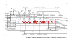 Автоматизация системы подачи, учета и выполнения заявок на обслуживание орг.техники управлением ИТ