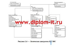 Разработка ЭИС по анализу исполнения бюджета съёмок телевизионного проекта