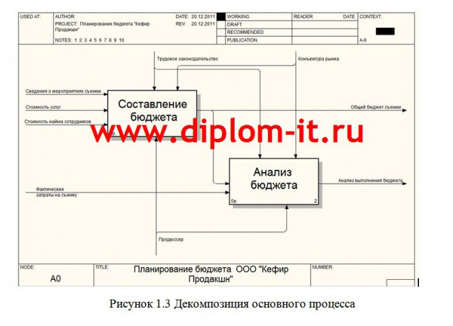 Разработка ЭИС по анализу исполнения бюджета съёмок телевизионного проекта