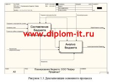 Разработка ЭИС по анализу исполнения бюджета съёмок телевизионного проекта