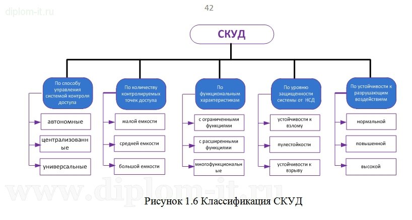  Внедрение и обеспечение системы информационной безопасности автоматизированной банковской системы 