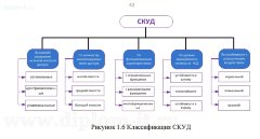 Внедрение и обеспечение системы информационной безопасности автоматизированной банковской системы