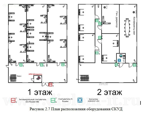  Внедрение и обеспечение системы информационной безопасности автоматизированной банковской системы 