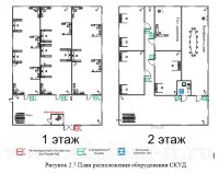 Внедрение и обеспечение системы информационной безопасности автоматизированной банковской системы