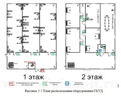 Внедрение и обеспечение системы информационной безопасности автоматизированной банковской системы