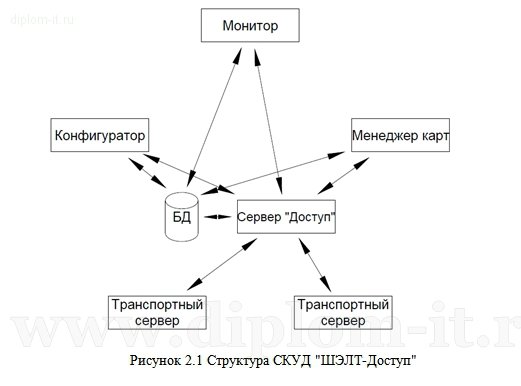  Внедрение и обеспечение системы информационной безопасности автоматизированной банковской системы 