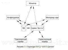 Внедрение и обеспечение системы информационной безопасности автоматизированной банковской системы
