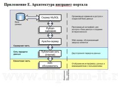 Использование Интранет-портала как эффективного средства ведения бизнеса