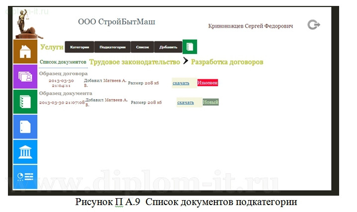  Использование Интранет-портала как эффективного средства ведения бизнеса 