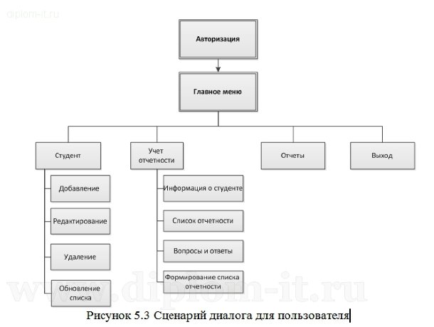  Разработка обучающего программного комплекса (веб-приложение) 