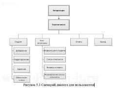 Разработка обучающего программного комплекса (веб-приложение)