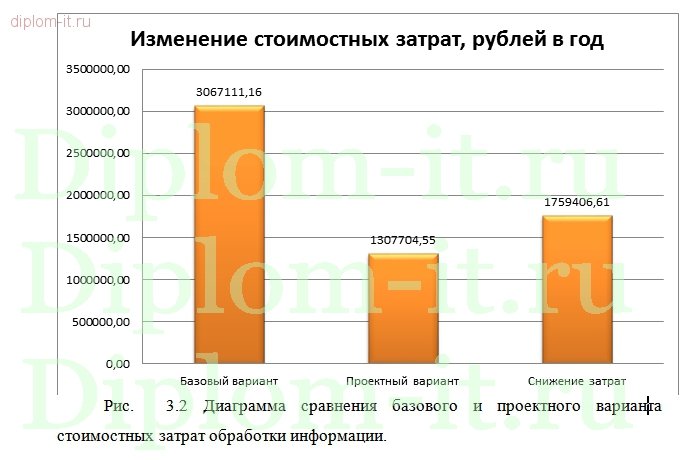  Автоматизация учета продаж и поступлений в компьютерном магазине 