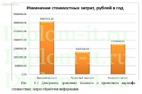 Автоматизация учета продаж и поступлений в компьютерном магазине