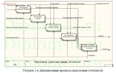 Автоматизация учета продаж и поступлений в компьютерном магазине