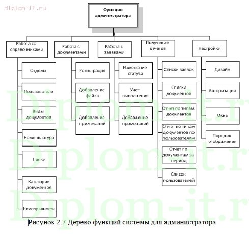  Проектирование корпоративного интернет-портала банка 