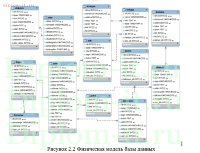 Проектирование корпоративного интернет-портала банка