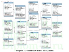 Проектирование корпоративного интернет-портала банка