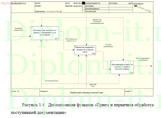 Организация электронной системы документооборота в ИТ-компании