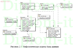 Организация электронной системы документооборота в ИТ-компании