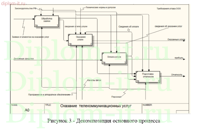 Разработка системы распределения пользовательской нагрузки на веб сайты