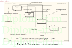 Разработка системы распределения пользовательской нагрузки на веб сайты