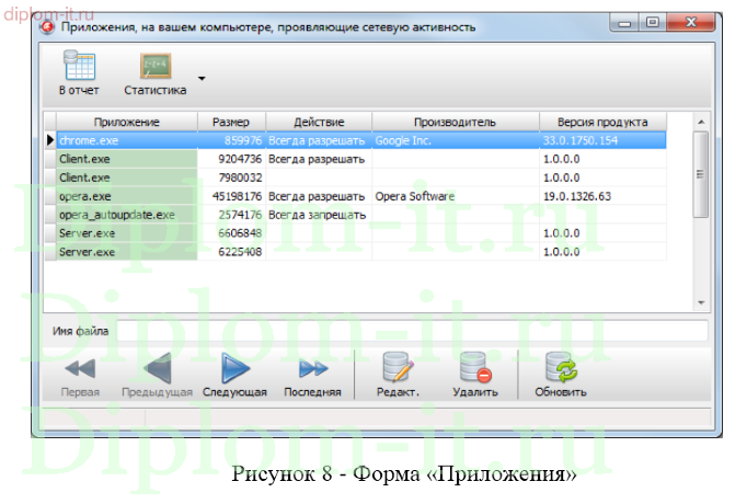 Разработка системы распределения пользовательской нагрузки на веб сайты